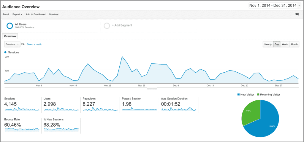 underoutfit.com Traffic Analytics, Ranking & Audience [February