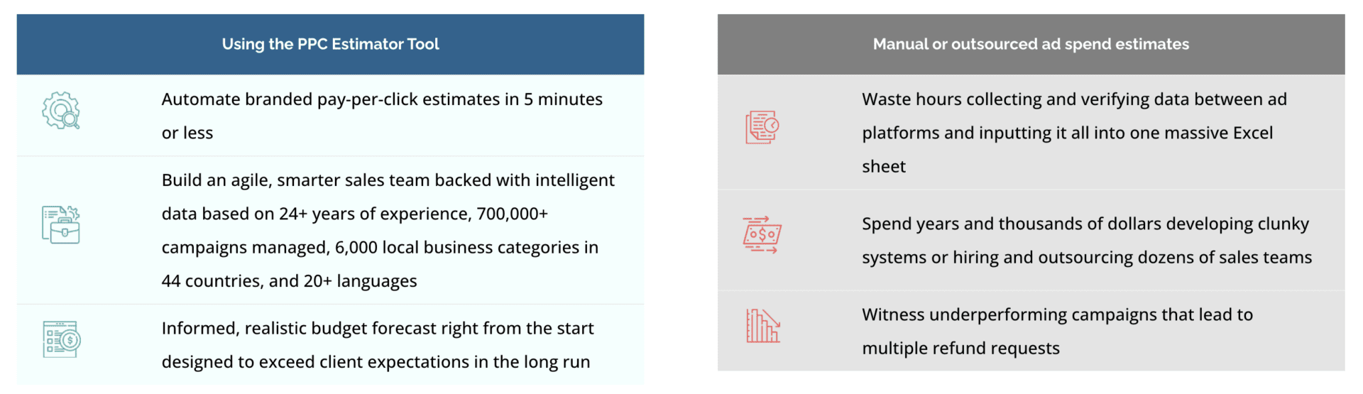 PPC campaigns: using a PPC estimator tool