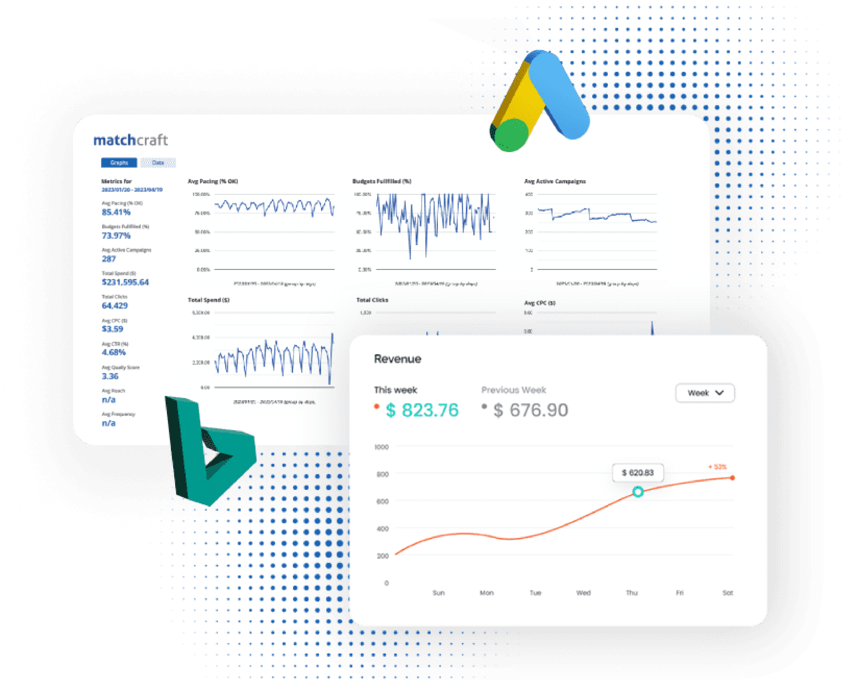 ppc-management-for-small-business: ppc management platform, ppc tool, matchcraft