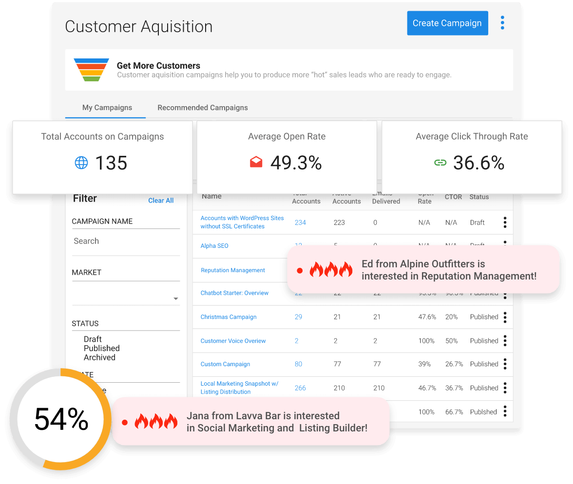 ppc management for small businesses: campaign tracking