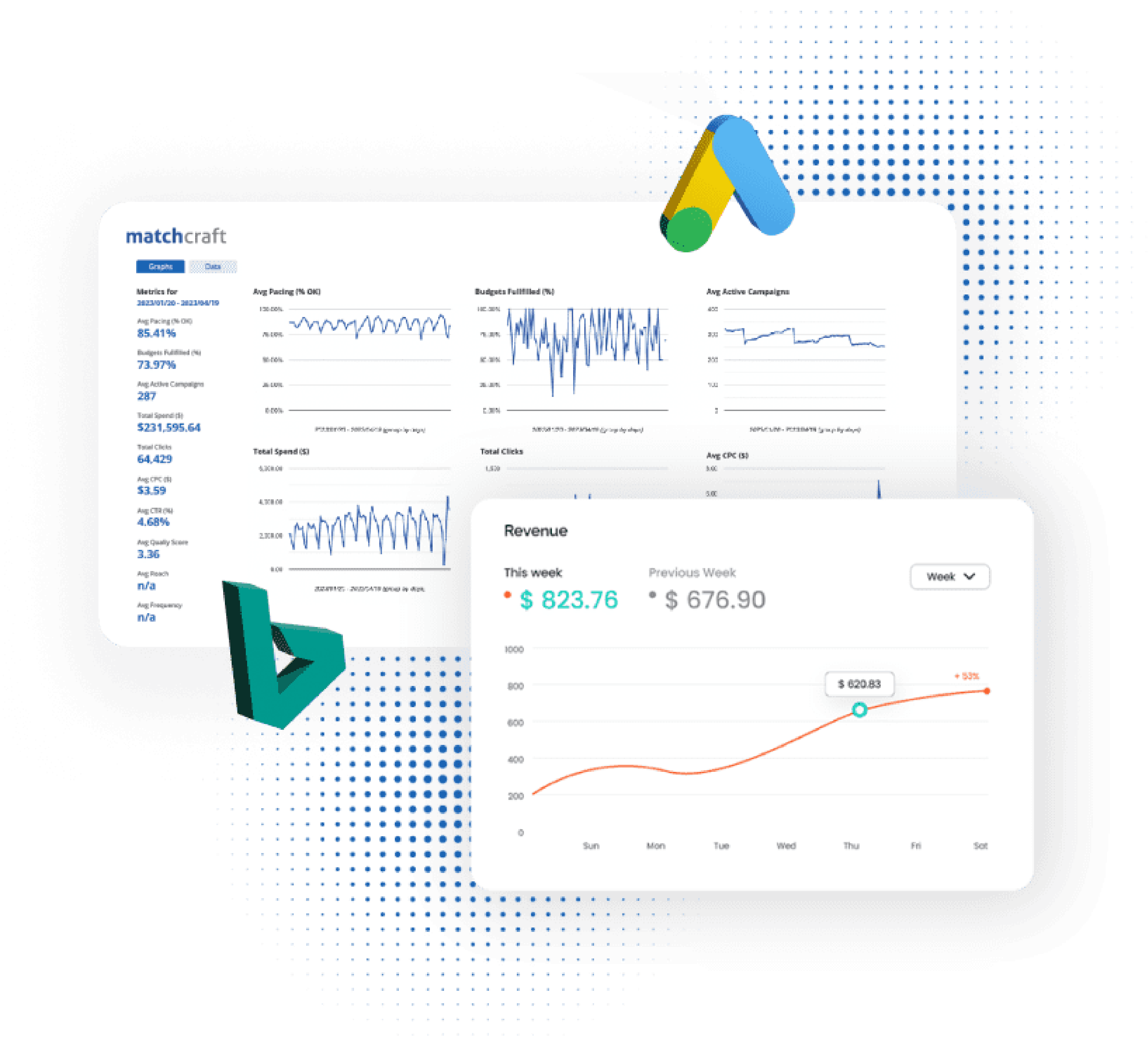 ppc-metrics: ppc automation, ai-solution-matchcraft