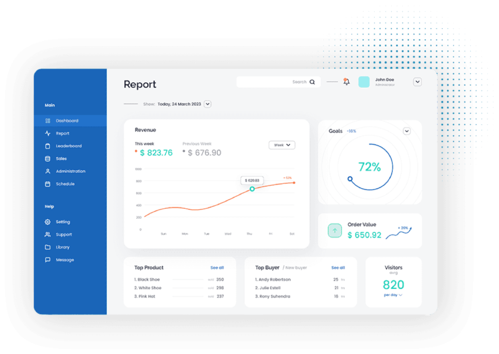 ppc-reporting: ppc reporting solution, matchcraft