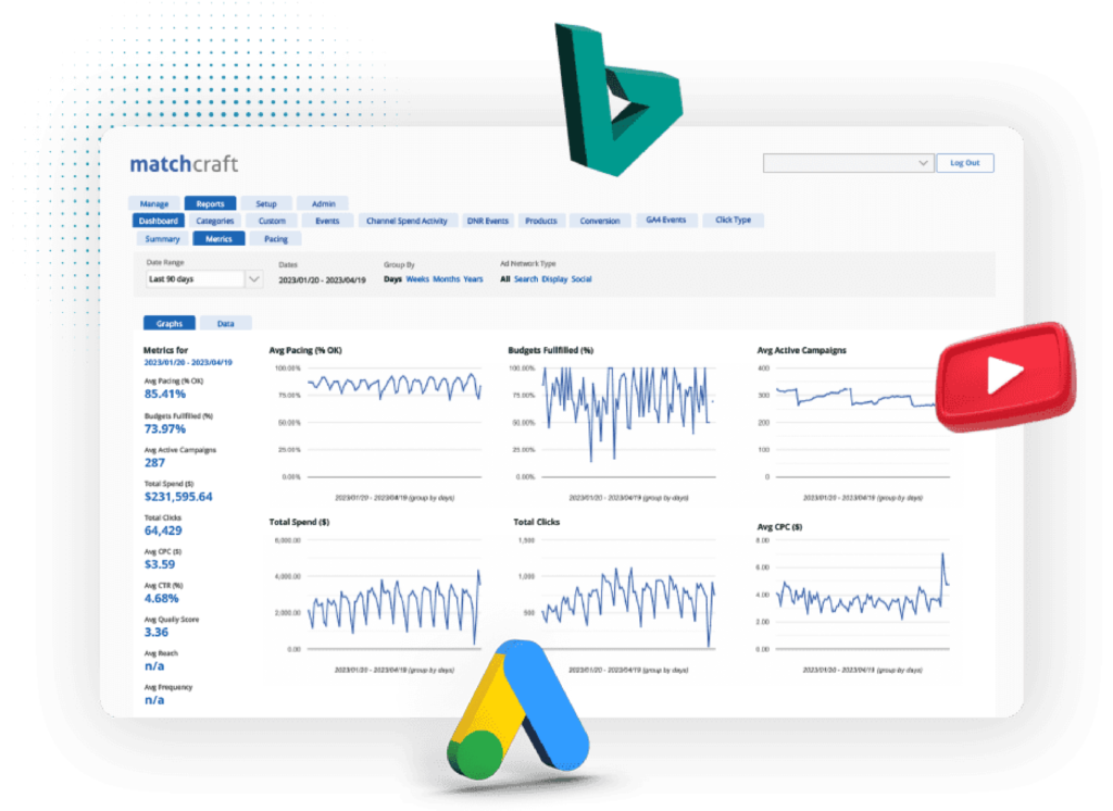 ppc-analysis: ppc enterprise solution, ppc budgeting, matchcraft